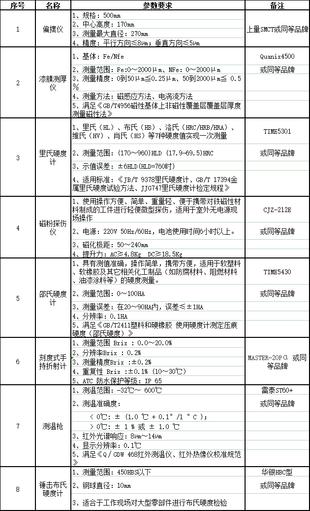 彩运网(中国游) - 官方网站